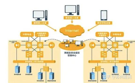备份与储存_存储备份数据用什么硬盘_游戏存储以及重要文件备份等等因此根据个人实际需求进行规格与容量选择才能更
