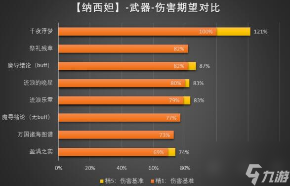 贾法帕纳西目前状况_原神设法与纳西妲的意识进行连接_纳西神路图
