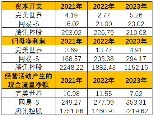 游戏监管政策_游戏行业监管部门是哪里_监管网络游戏是哪个部门