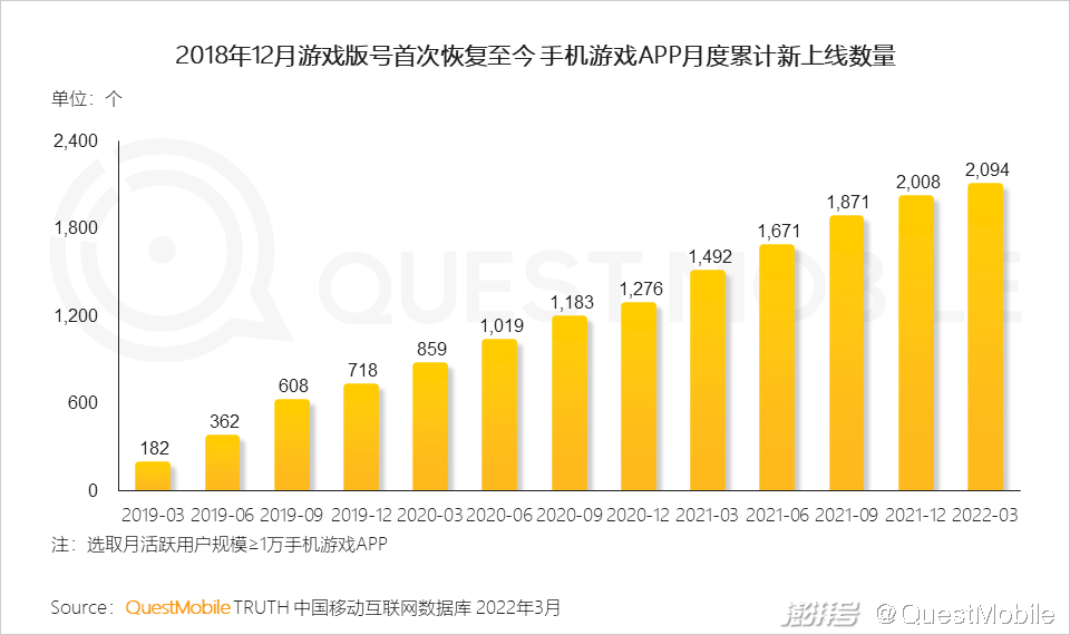 游戏行业监管部门是哪里_游戏监管政策_监管网络游戏是哪个部门