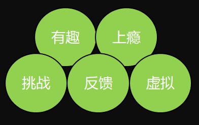 游戏运营具备的能力_游戏运营个人规划_游戏运营个人优势
