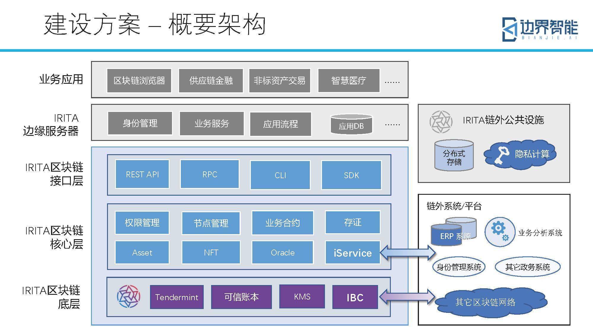 tp钱包闪兑可以跨链吗_tp钱包闪兑failed_闪兑可以跨链吗