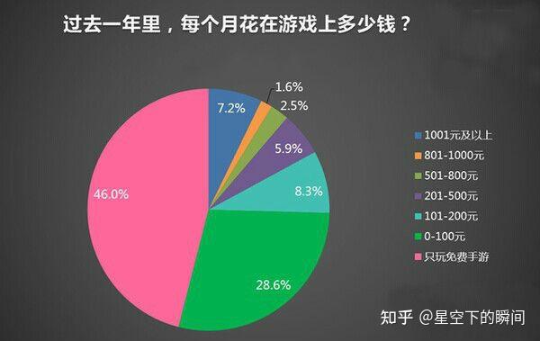 对游戏广告行业理解总结_广告总结理解行业游戏的特点_广告总结理解行业游戏怎么写