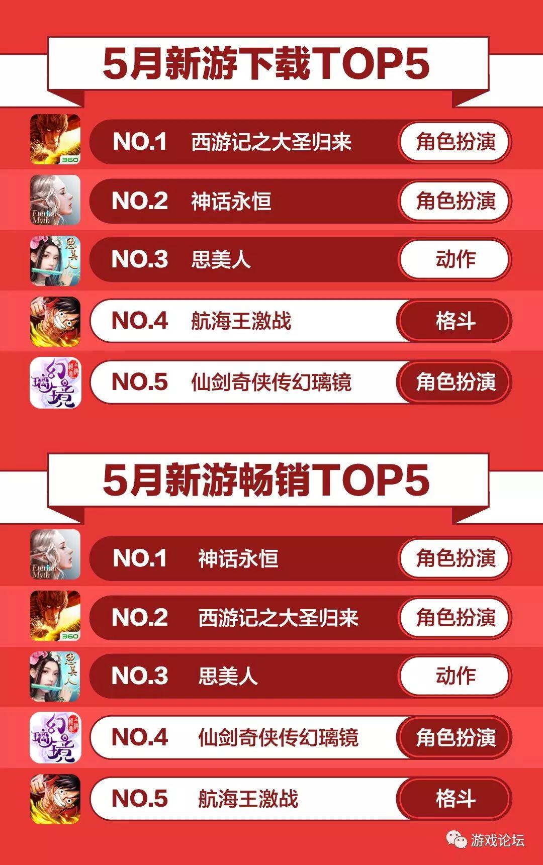 好玩的单价手游_什么手游单价最高_手游价格表