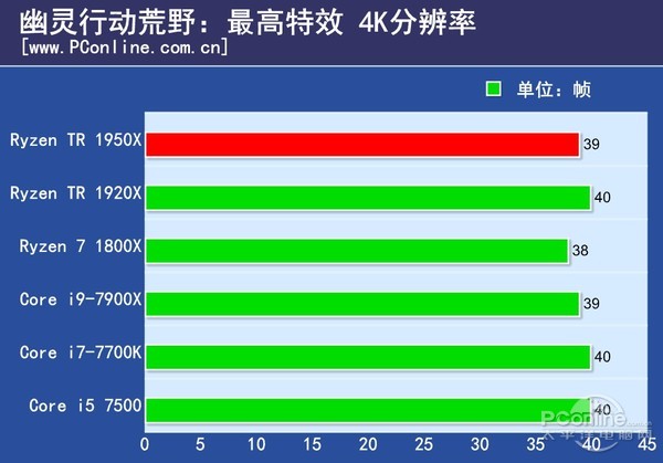 帧率排行_游戏帧数测评软件_评测里的帧率怎么开的