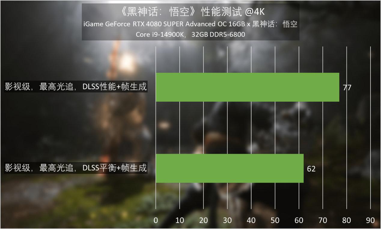 评测里的帧率怎么开的_帧率排行_游戏帧数测评软件
