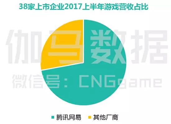 营收最多的游戏_游戏营收数据_安卓游戏怎么统计营收