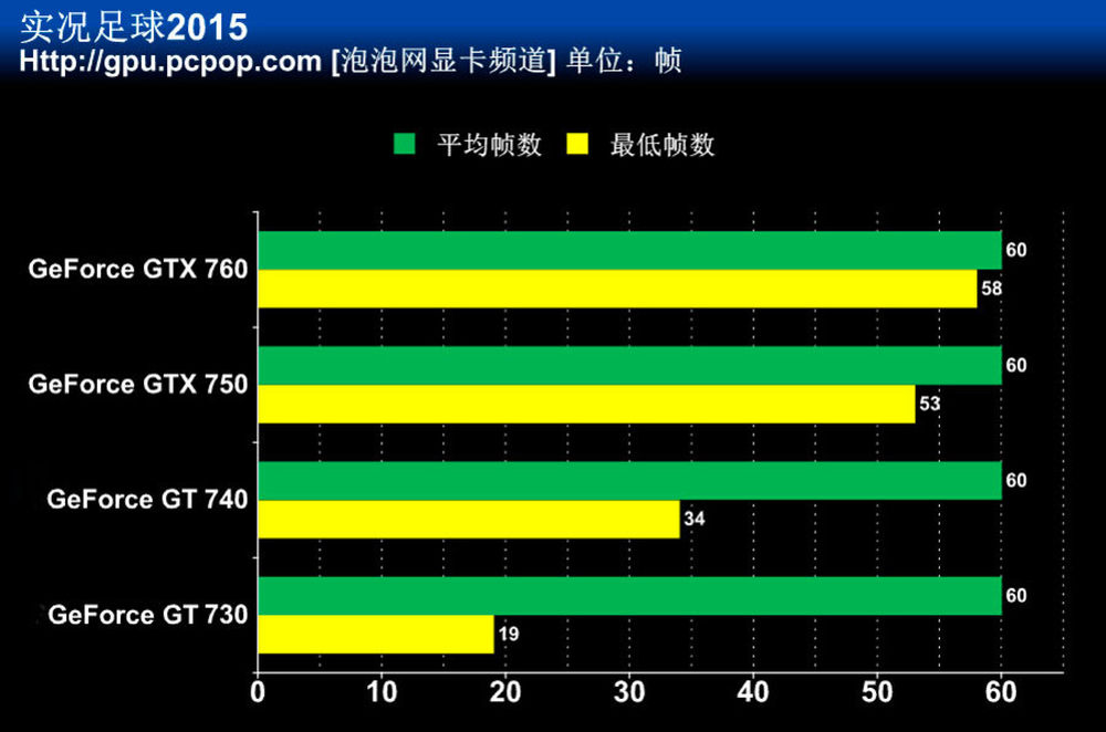 玩游戏帧速率多少合适_玩游戏一定要60帧吗_打游戏帧率有什么用