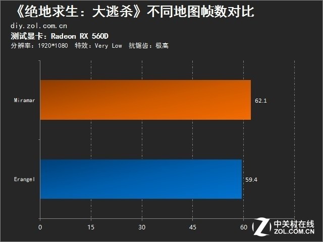 玩游戏一定要60帧吗_打游戏帧率有什么用_玩游戏帧速率多少合适