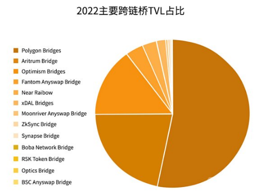 记录交易的会计步骤_微信怎么恢复转账记录交易_imtoken 交易记录