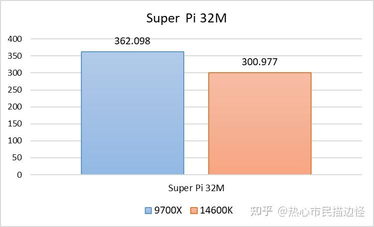 内存延迟74ns_内存延迟ns_内存延迟多少ns以下算正常