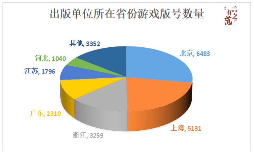 游戏版号有什么作用_游戏版号容易申请吗_游戏怎么拿版号