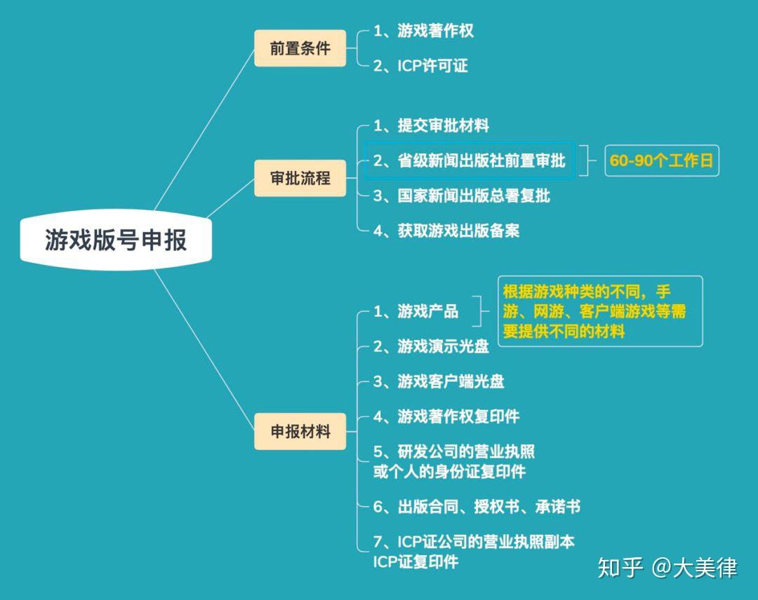 游戏怎么拿版号_游戏版号有什么作用_游戏版号容易申请吗