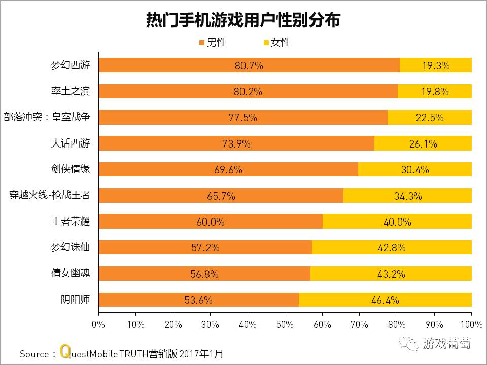游戏需求分析怎么写_需求分析时间占比_一般游戏需求分析时间