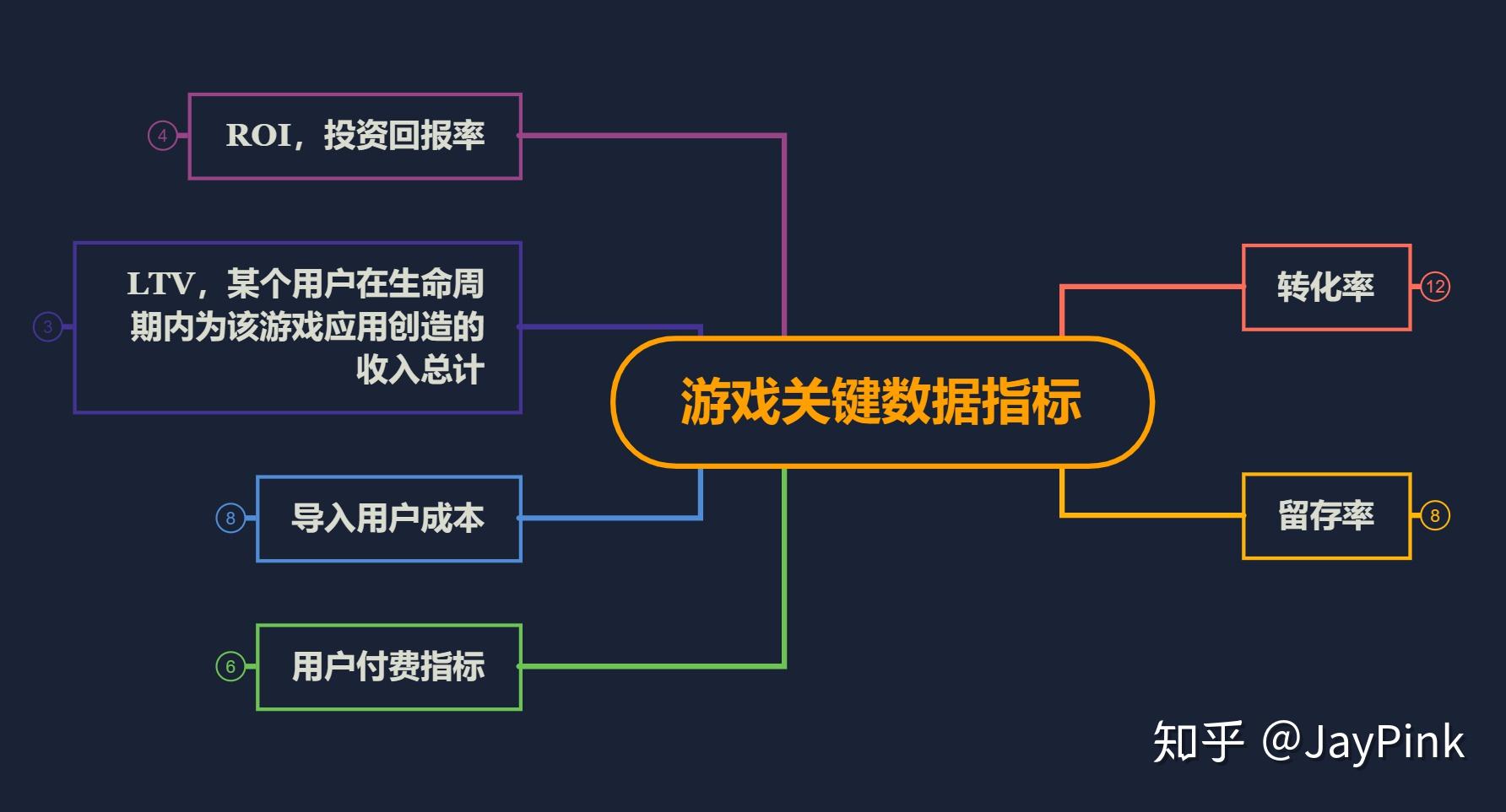 核心指标定义_游戏数据核心指标有哪些_核心指标集