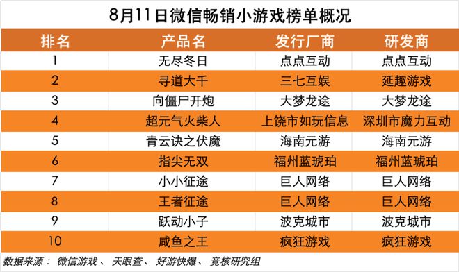 游戏 arpu除以买量_游戏 arpu除以买量_游戏 arpu除以买量