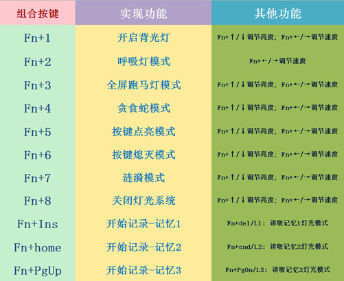 灯光键盘关闭游戏怎么设置_游戏键盘怎么关闭灯光_游戏键盘怎么把灯关了