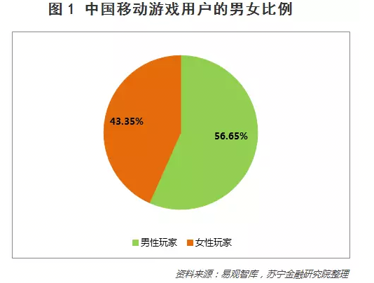 联网趋势游戏是指_联网趋势游戏有哪些_互联网的游戏趋势