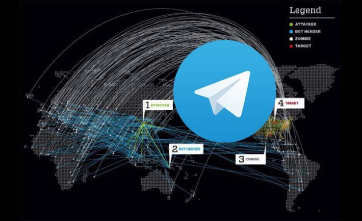 telegram另一个N_telegram内地可以用吗_telegram能在中国用吗