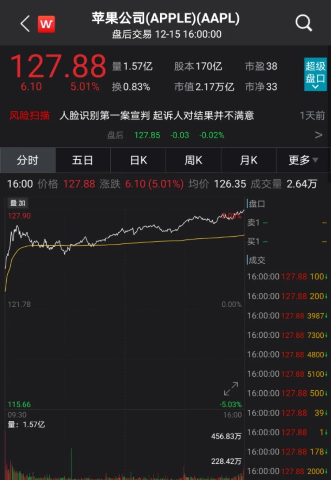 市值蒸发的钱去哪里了_imtoken市值_市值排名前十公司