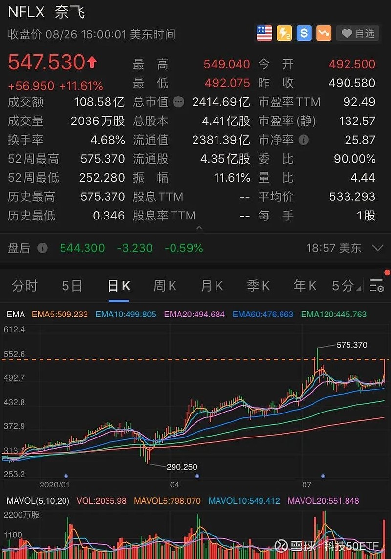 imtoken市值_市值排名前十公司_市值蒸发的钱去哪里了