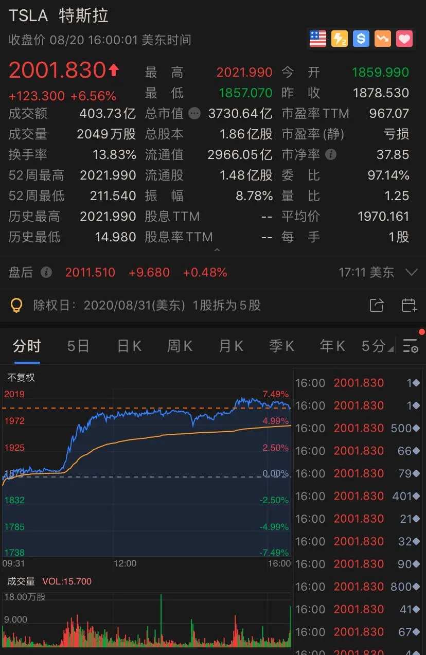 市值蒸发的钱去哪里了_市值排名前十公司_imtoken市值
