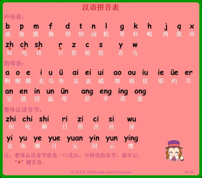 imtoken中文怎么读_imtoken怎么发音_中文读音和英文读音一样的词