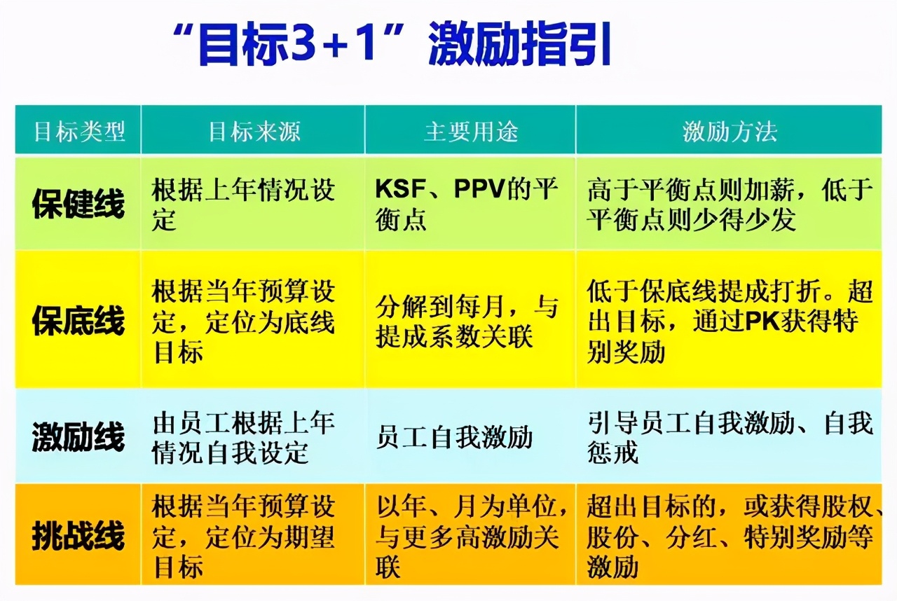 游戏代理公司的商务提成设置规则_游戏代理一般多少抽成_手游代理提成