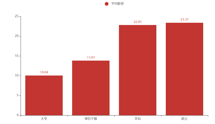 游戏充值玩家_游戏充钱的人多吗_游戏充值人数为什么要去重