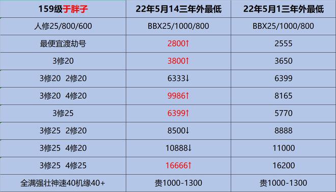 游戏币什么比例_游戏币比例公式_游戏币比价网