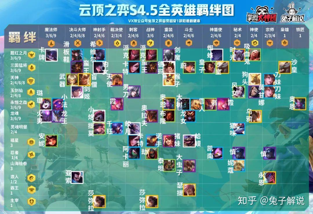 云顶奖励怎么领取_lol云顶有什么奖励_云顶 7刚奖励