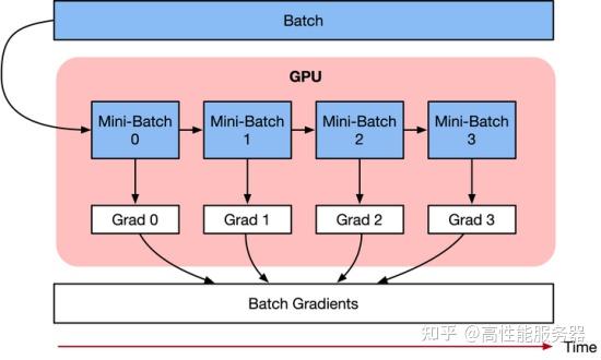 gpu使用率多少正常_gpu使用率0-100一直跳_gpu使用频率