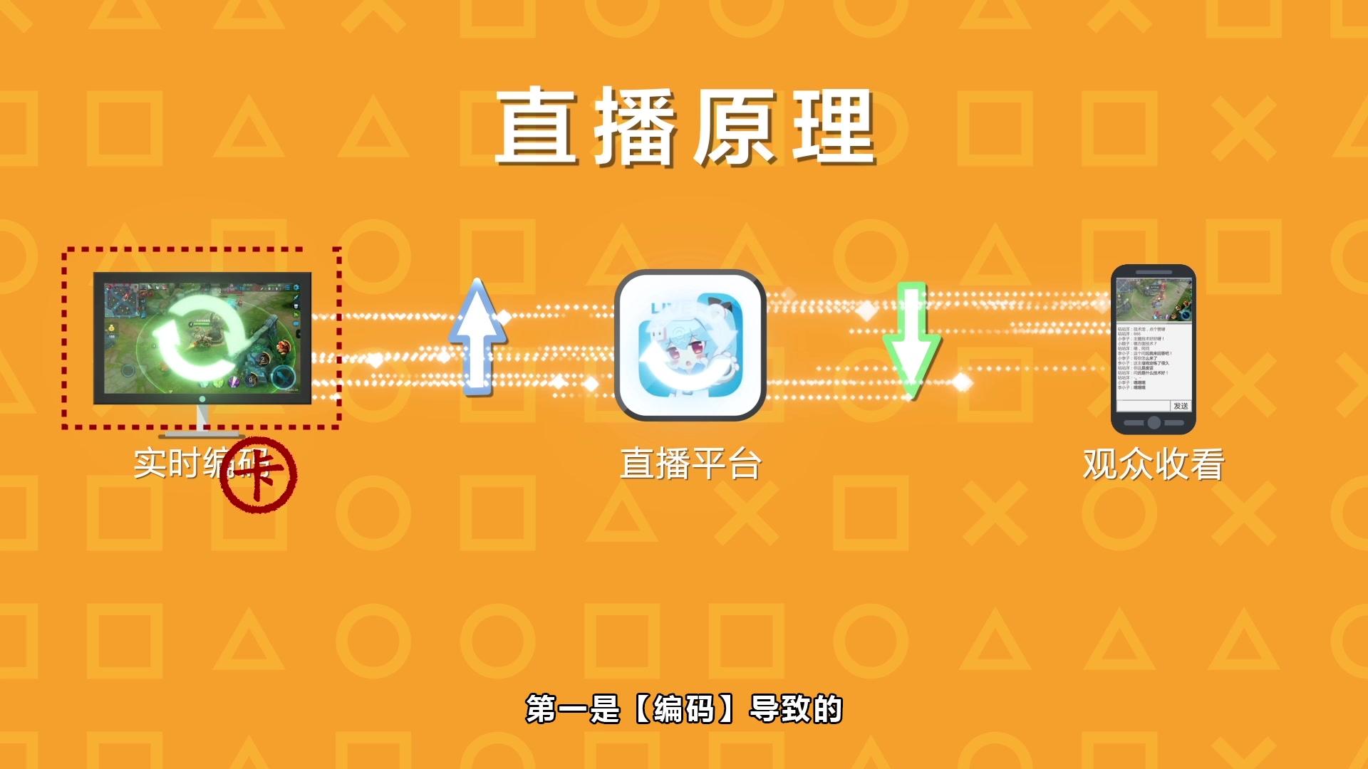 原因直播卡住游戏是怎么回事_游戏直播卡住是什么原因_直播游戏卡屏